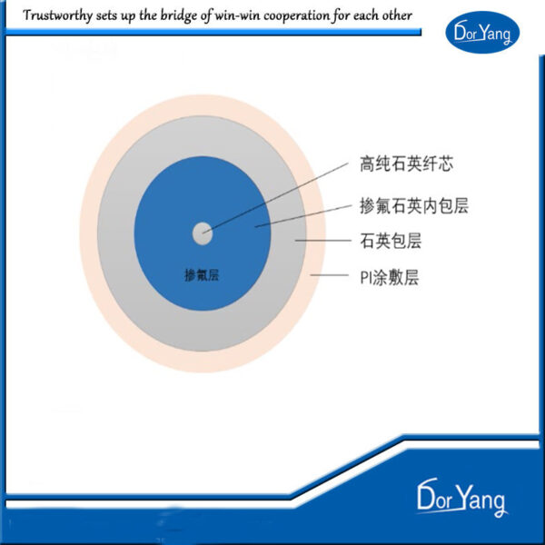 Single-mode Simplex Fiber Optic Cable - Doryang