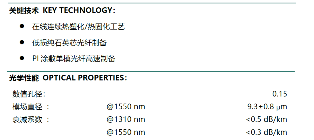Single Mode Simplex Fiber Specifications